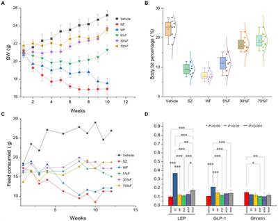 Isolation, characterization, and LC MS/MS determination of anti-obesity components from pine needles of Cedrus deodara (Roxb.) G. Don